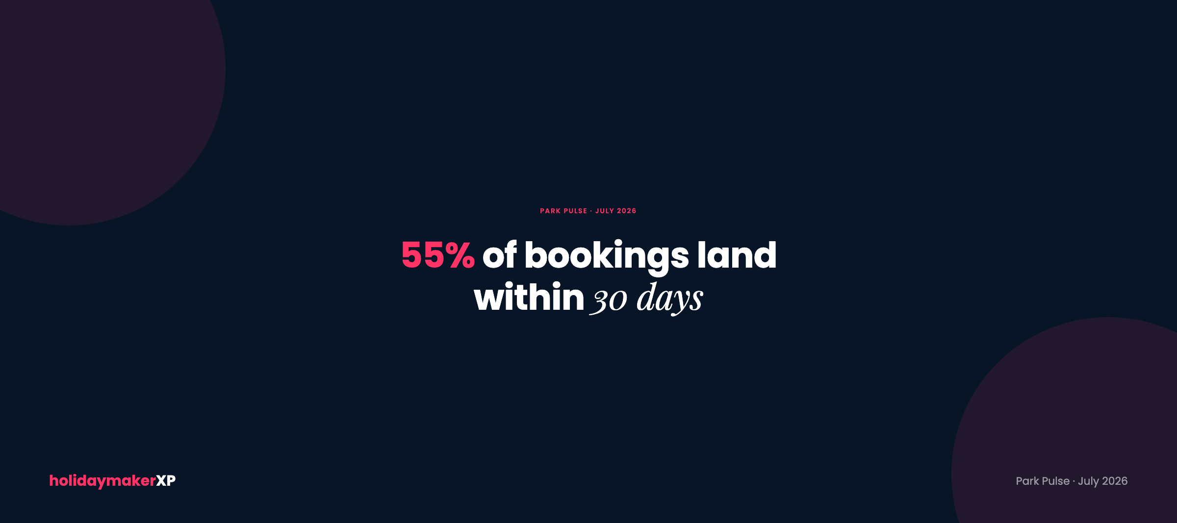 The late-availability guest is real – and they are booking through the app