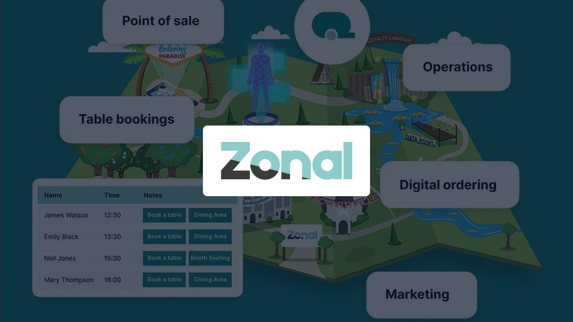 Zonal